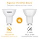 Outlet: Aigostar LED 6W GU10 - 5x 3000K