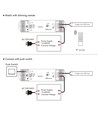 LEDlife rWave trådløs LED dimmer - Push-dim, 12V (180W), 24V (360W), avlastning i begge ender