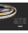 120 LED Stripe Lys - 14W/m, CCT 3i1, IP65, 24V.