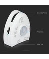1,2m sengelys-sett 3W LED til enkeltseng - 12V DC, 4000K, inkl. bevegelsessensor