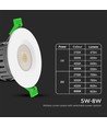 5W/8W LED Brannsikker Downlight - CCT 4i1, Dimbare