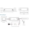 LEDlife rWave dimmer med fjernkontroll og holder - 12V (96W), 24V (192W)