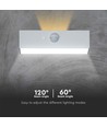3W LED Solcelle Vegglampe - Murstein 350lm Litium Batteri 3.7V 1200mAh 4000K+3000K Hvit.