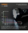 LED bærbar lommelykt - 5000K, lysstyrke: 5500, forbruk: 20