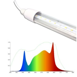 Tilbud LEDlife Pro-Grow 2.0 vekstarmatur - 30 cm, 4W LED, fullt lysspektrum, IP65