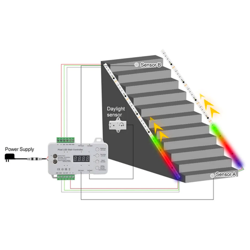 Trappe RGB LED strip sett - 2x5 meter, 16W, 24V, IP30, med sensor