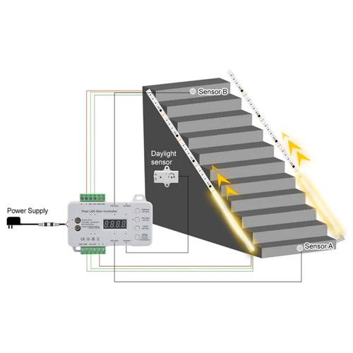 2x5m 12W/m Trappe LED COB stripsett - 24V DC, IP20, med sensor