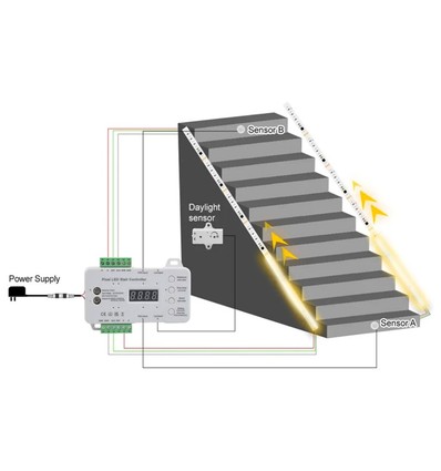 2x5m 12W/m Trappe LED COB stripsett - 24V DC, IP20, med sensor