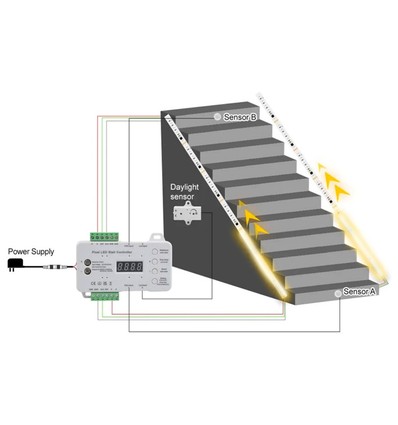 Trappe LED COB strip sett - 2x5 meter, 12W, 24V, IP20, med sensor