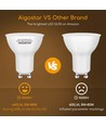 Outlet: LED A5 GU10 8W 3000K