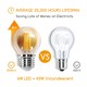 Outlet: LED Filament pære G45 E27 6W - 2200K Ravgul