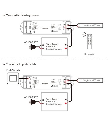 LEDlife rWave dimmer og fjernkontroll som viser et komplett oppsett for dimming av 12V LED.